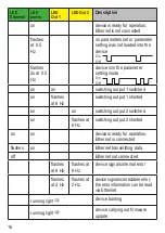 Предварительный просмотр 16 страницы IFM O2I5 2 Series Operating Instructions Manual