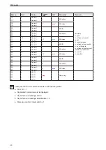 Предварительный просмотр 20 страницы IFM O3D300 Operating Instructions Manual