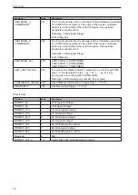 Предварительный просмотр 38 страницы IFM O3D300 Operating Instructions Manual