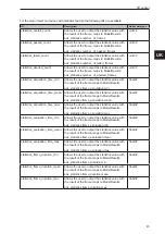 Preview for 45 page of IFM O3D300 Operating Instructions Manual