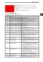 Preview for 47 page of IFM O3M ZZ1103 Instructions For Setup