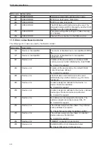 Предварительный просмотр 48 страницы IFM O3M ZZ1103 Instructions For Setup