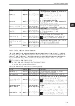 Предварительный просмотр 155 страницы IFM O3M150 Software Manual