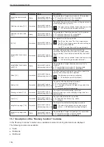 Предварительный просмотр 156 страницы IFM O3M150 Software Manual