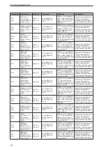 Preview for 184 page of IFM O3M150 Software Manual