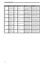 Preview for 186 page of IFM O3M150 Software Manual