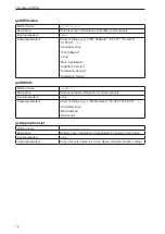 Preview for 16 page of IFM O3X1 Series Programmer'S Manual