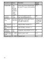 Preview for 10 page of IFM O6H7 Series Operating Instructions Manual