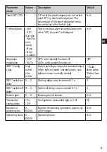 Предварительный просмотр 9 страницы IFM O6P7 Series Operating Instructions Manual