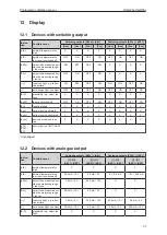 Предварительный просмотр 37 страницы IFM OGD25 Series Operating Instructions Manual