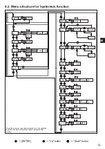 Preview for 13 page of IFM OGD582 Operating Instructions Manual