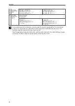 Предварительный просмотр 28 страницы IFM OPD101 Operating Instructions Manual