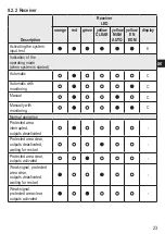 Preview for 23 page of IFM OY95 S Series Original Operating Instructions