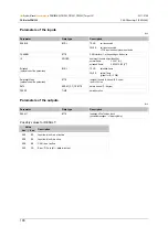 Preview for 190 page of IFM PDM360NG Series System Manual