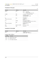 Preview for 230 page of IFM PDM360NG Series System Manual