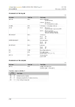 Preview for 232 page of IFM PDM360NG Series System Manual