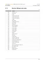 Preview for 315 page of IFM PDM360NG Series System Manual