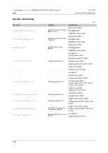 Предварительный просмотр 440 страницы IFM PDM360NG Series System Manual