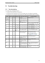 Preview for 33 page of IFM PI16 Series Operating Instructions Manual