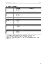 Preview for 33 page of IFM PI17 Series Operating Instructions Manual