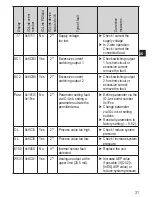 Preview for 31 page of IFM PI22 Series Operating Instructions Manual