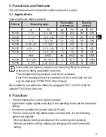 Preview for 5 page of IFM PI2789 Operating Instructions Manual