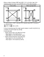 Preview for 8 page of IFM PI2789 Operating Instructions Manual