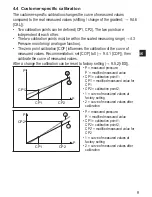 Preview for 9 page of IFM PI2789 Operating Instructions Manual