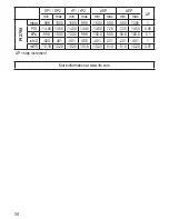 Preview for 34 page of IFM PI2798 Operating Instructions Manual