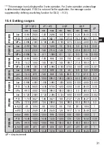 Предварительный просмотр 31 страницы IFM PI28 Series Operating Instructions Manual