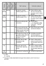 Preview for 27 page of IFM PN2090 Operating Instructions Manual