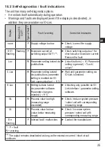 Предварительный просмотр 25 страницы IFM PN3 Series Operating Instructions Manual