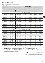 Preview for 5 page of IFM PN7 Series Operating Instructions Manual