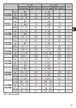 Preview for 31 page of IFM PN7 Series Operating Instructions Manual