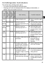 Предварительный просмотр 25 страницы IFM PN701 Series Operating Instructions Manual