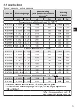 Preview for 5 page of IFM PN72 Series Operating Instructions Manual