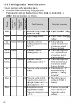 Предварительный просмотр 28 страницы IFM PN72 Series Operating Instructions Manual