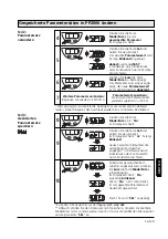 Предварительный просмотр 9 страницы IFM PP2000 Operating Instructions Manual