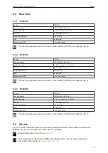 Preview for 11 page of IFM R1D Series Operating Instructions Manual