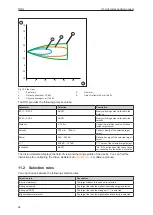 Preview for 24 page of IFM R1D Series Operating Instructions Manual