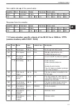 Предварительный просмотр 13 страницы IFM RM8 Series Device Manual