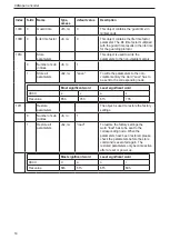 Preview for 14 page of IFM RM8 Series Device Manual