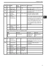 Preview for 15 page of IFM RM8 Series Device Manual