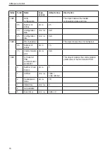 Preview for 16 page of IFM RM8 Series Device Manual