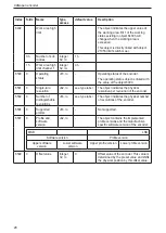 Предварительный просмотр 28 страницы IFM RM8004 Device Manual