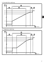 Предварительный просмотр 7 страницы IFM SBG2 Series Operating Instructions Manual