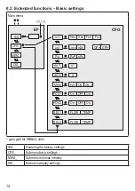 Предварительный просмотр 14 страницы IFM SBG2 Series Operating Instructions Manual