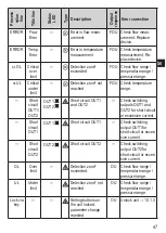 Preview for 47 page of IFM SD26 Series Operating Instructions Manual