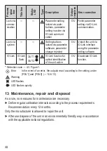 Preview for 48 page of IFM SD26 Series Operating Instructions Manual