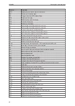 Preview for 20 page of IFM SDG 50 Series Operating Instructions Manual